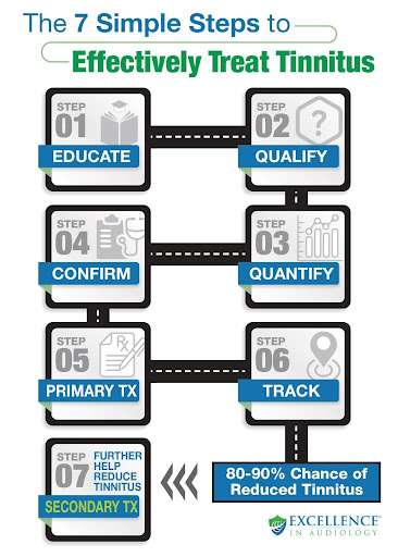 the 7 simple steps to effectively treat tinnitus image
